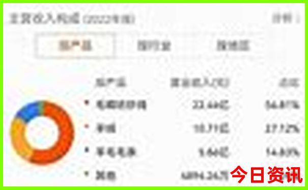 东北旅游攻略自由行最佳线路